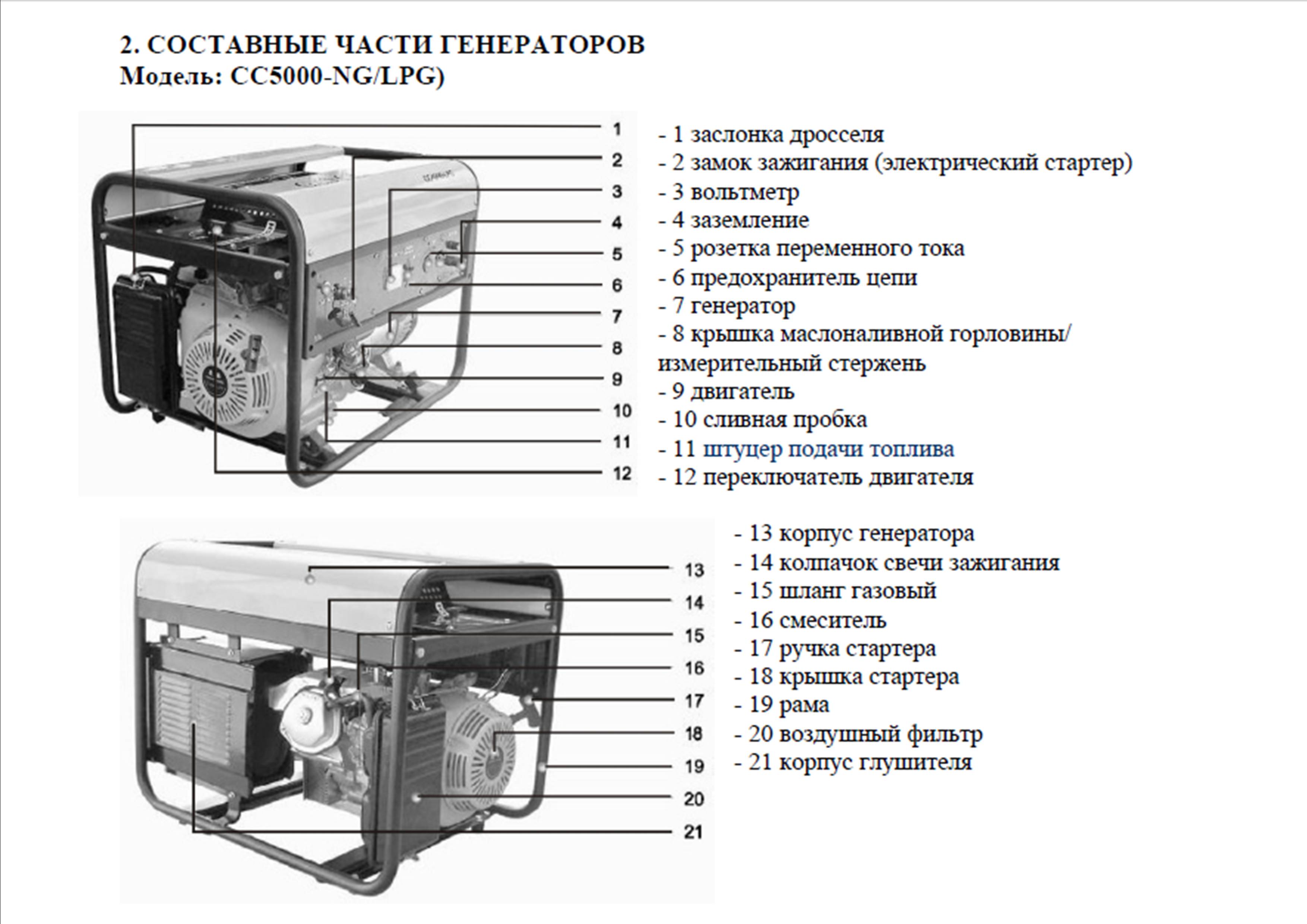 Генератор газовый GREENPOWER CC5000АТ LPG/NG-Т2 (4,2 кВт) в интернет ...