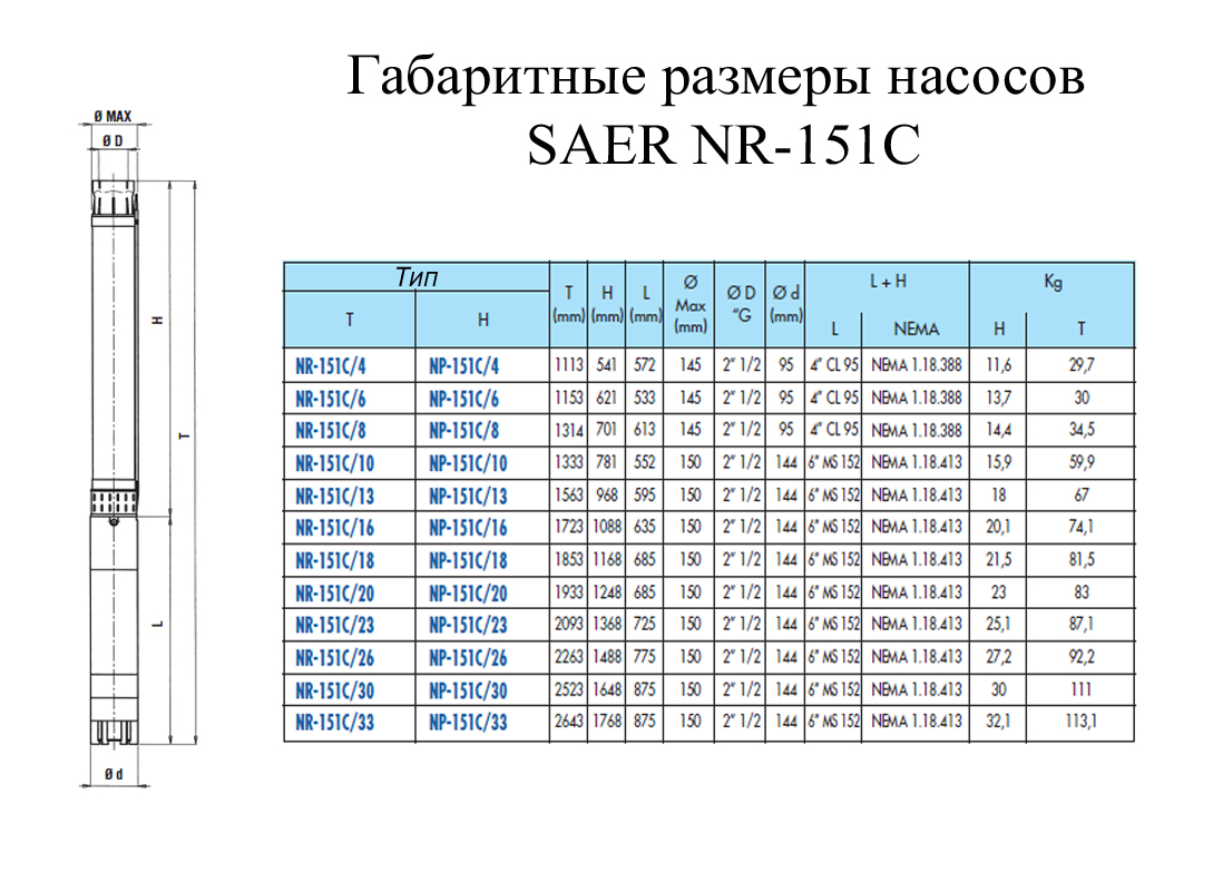 Насос свердловинний SAER NR-151C / 26 G-AQ 6