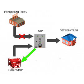 АВР для бензиновых и  дизельных генераторов