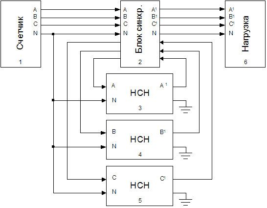 Стабилизатор напряжения Укртехнология НСН-7500x3 Optimum - фото 4
