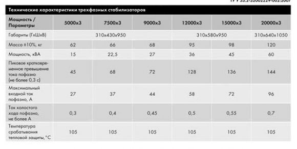 Стабілізатор напруги Укртехнологія НСН-9000x3 Optimum - фото 4