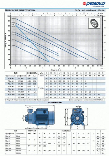 Насосная станция  PEDROLLO HF PKm 60 /8-SF - фото 2