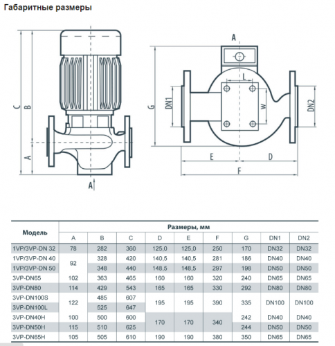 Насос циркуляционный  SPRUT 1VP-DN32 (NPO) - фото 4