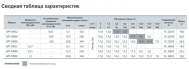 Насос циркуляционный SPRUT 3VP-DN32 (NPO) - фото 3