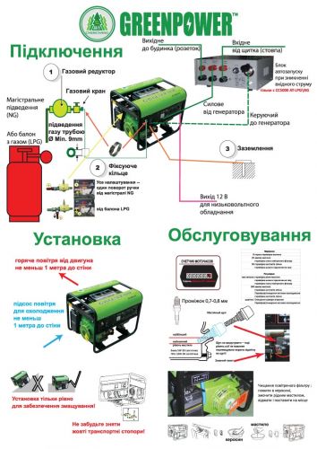 Генератор газовый GREENPOWER CC5000 LPG/NG-Т2 - фото 3