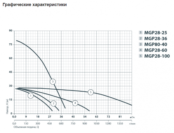 Мотопомпа Sprut MGP28-36 (NPO) - фото 2