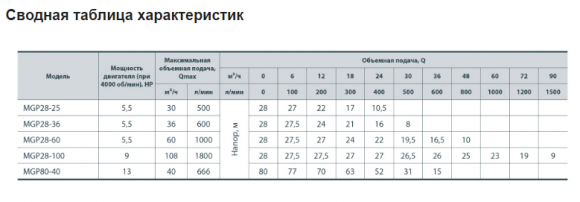 Мотопомпа Sprut MGP28-36 (NPO) - фото 3