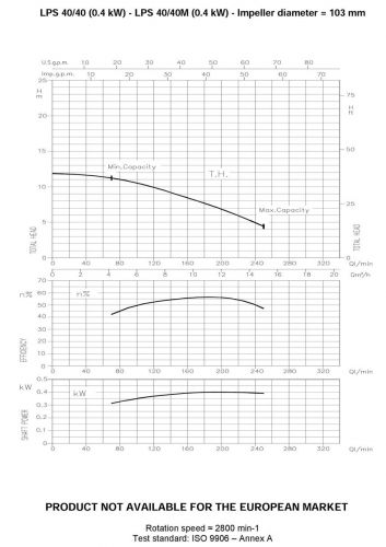 Насос циркуляционный Ebara LPS 40/40 M - фото 3