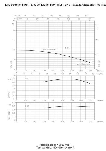 Насос циркуляционный Ebara LPS 50/40 M - фото 3