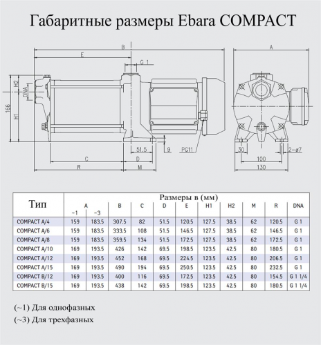 Насос поверхностный Ebara COMPACT AM/4 - фото 2