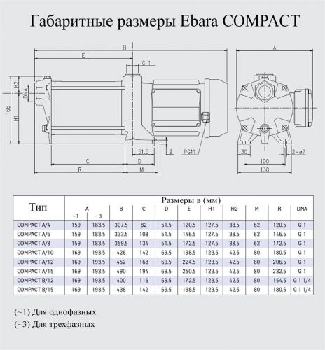 Насос поверхностный Ebara COMPACT BM/15 - фото 2