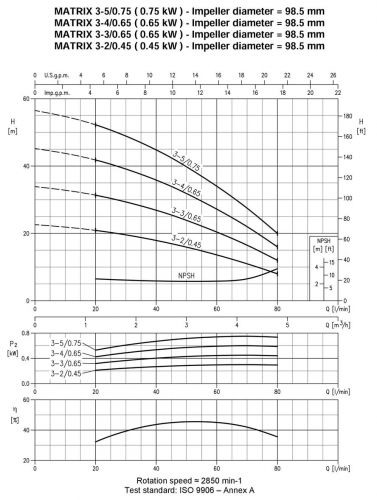 Насос поверхностный Ebara MATRIX 3-8T/1.3M - фото 3