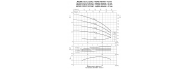 Насос поверхневий Ebara MATRIX 5-3T / 0.65M - фото 3