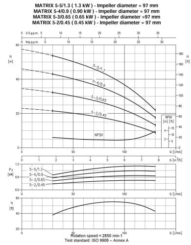 Насос поверхностный Ebara MATRIX 5-4T/0.9M - фото 3