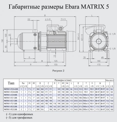 Насос поверхностный Ebara MATRIX 5-8T/2.2M - фото 2