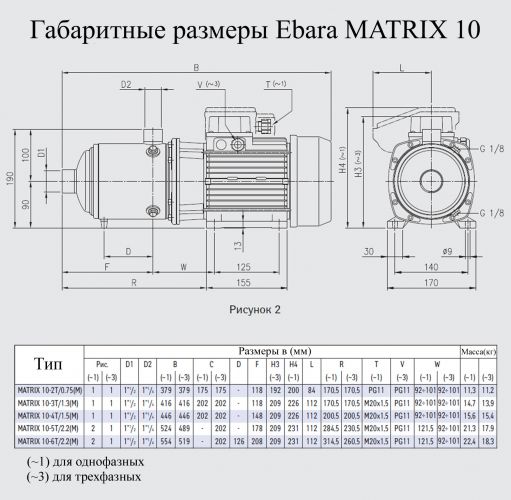 Насос поверхностный Ebara MATRIX 10-5T/2.2M - фото 2