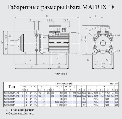 Насос поверхностный Ebara MATRIX 18-3T/2.2M - фото 2