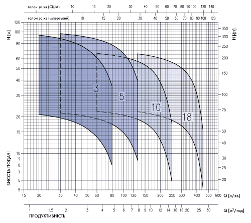 Насос поверхностный Ebara MATRIX 18-4T/3 - фото 4