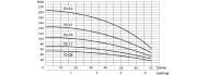 Насос скважинный Speroni SPM 70-32(101660170) - фото 2