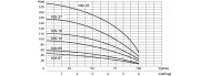 Насос скважинный Speroni SPM 100-18(007203277) - фото 2