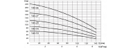 Насос скважинный Speroni SPM 140-20(101660410) - фото 2