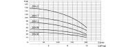 Насос скважинный Speroni SPM 200-13(101660500) - фото 2