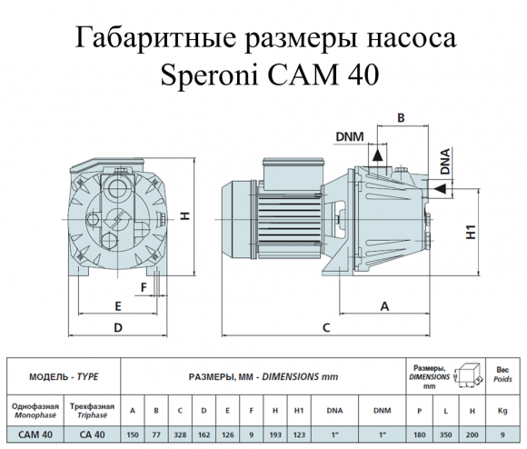 Насос поверхностный Speroni CAM 40 HL(101155450) - фото 2