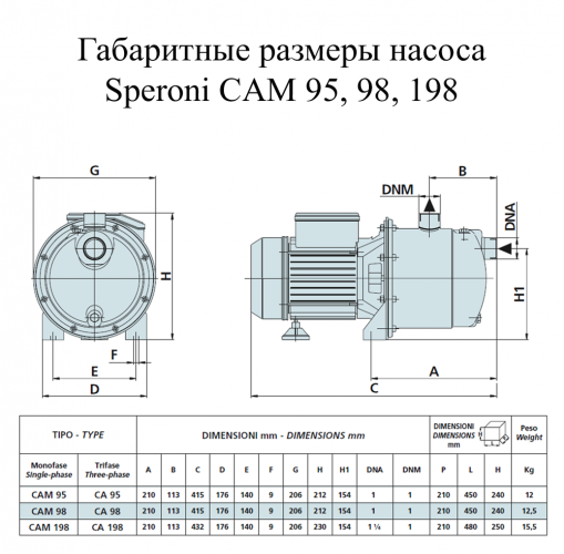 Насос поверхностный Speroni CAM 95 - фото 2