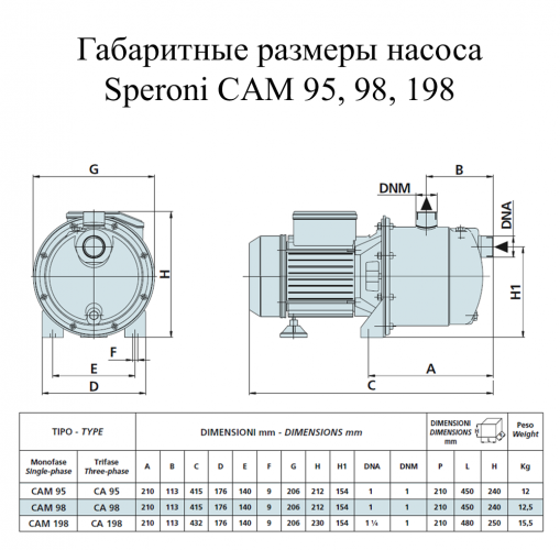 Насос поверхностный Speroni CAM INOX 98(101532020) - фото 2