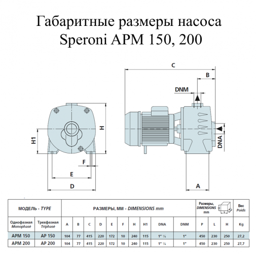 Насос поверхностный Speroni APM 150 - фото 2