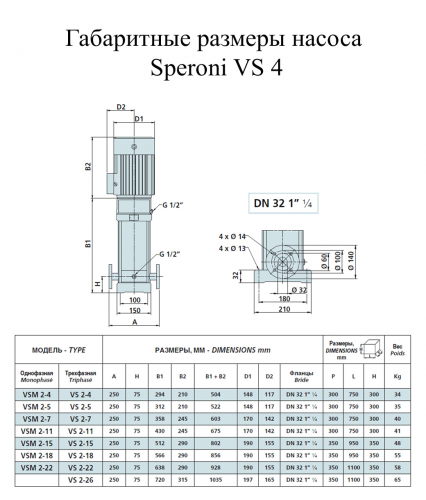 Насос поверхневий Speroni VS 2-5 (102370020) - фото 2