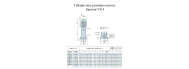 Насос поверхностный Speroni VS 2-18(102370060) - фото 2