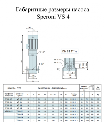 Насос поверхневий Speroni VSM 4-4 (102370310) - фото 2