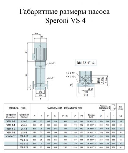 Насос поверхностный Speroni VSM 4-8(102370330) - фото 2