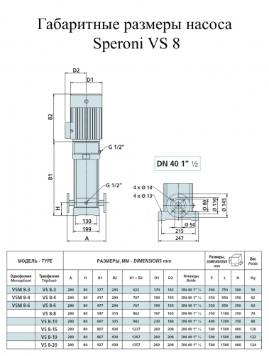 Насос поверхностный Speroni VS 8-3(102370400) - фото 2
