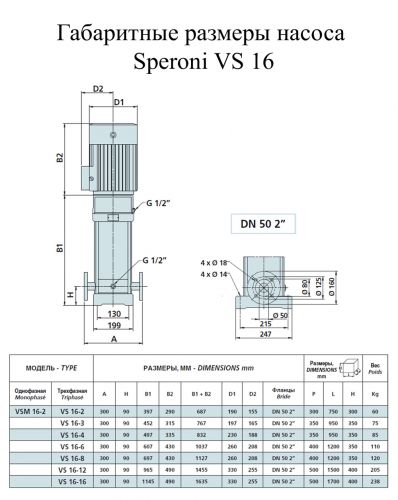 Насос поверхностный Speroni VS 16-8(102370640) - фото 2
