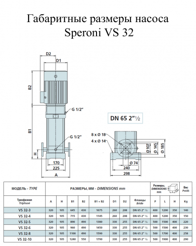 Насос поверхневий Speroni VS 32-3 (102370800) - фото 2