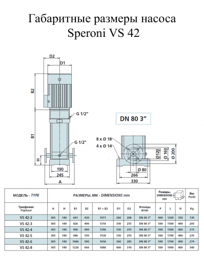 Насос поверхностный Speroni VS 42-2(102370900) - фото 2