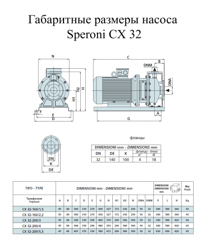 Насос поверхневий Speroni CX 32-200 / 5,5 - фото 2