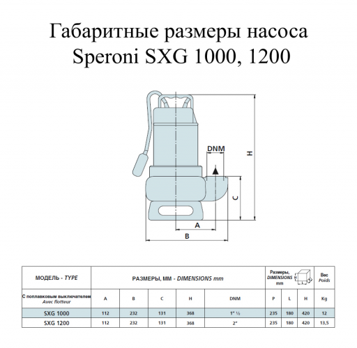 Насос дренажный Speroni SXG 1200 - фото 2