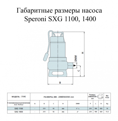 Насос дренажный Speroni SXG 1400(102194670) - фото 2