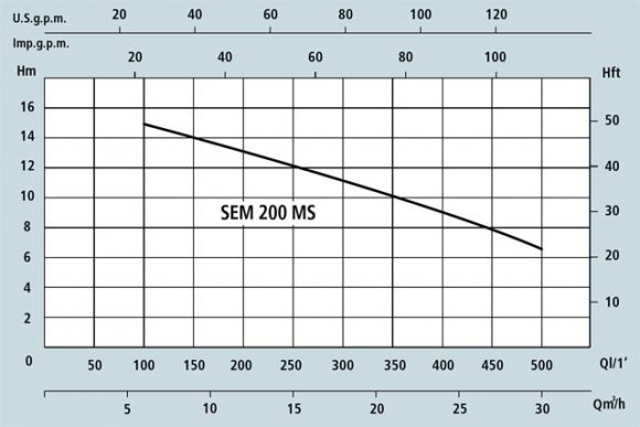 Насос дренажний Speroni SEM 200 / N1-MS (101292700) - фото 3
