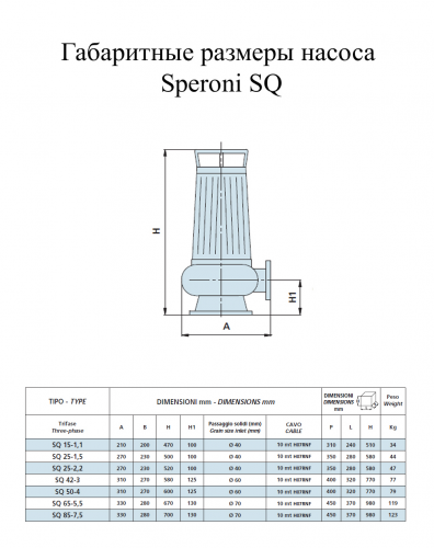 Насос дренажно-фекальный Speroni SQ 15-1,1(101295100) - фото 2
