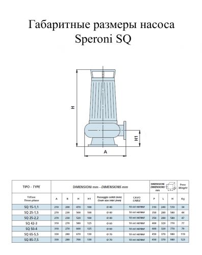 Насос дренажно-фекальный Speroni SQ 42-3(101295130) - фото 2