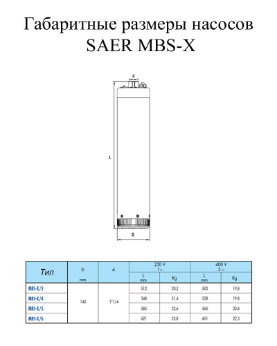 Насос скважинный SAER MBS-X/3 (old) - фото 2