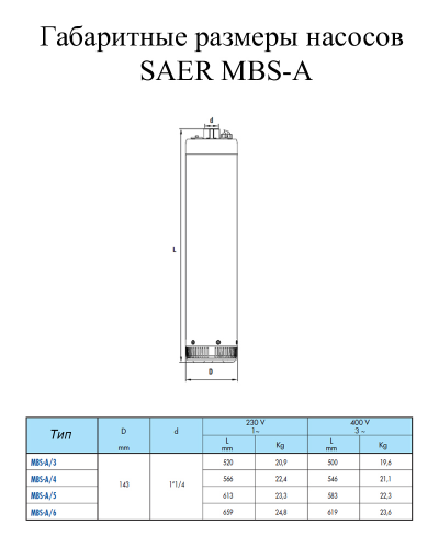 Насос скважинный SAER MBS-A/3 (old) - фото 2