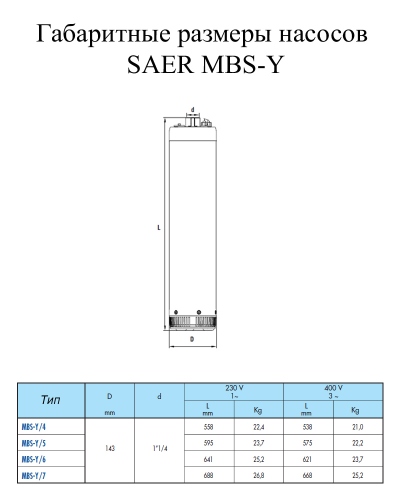 Насос свердловинний SAER MBS-Y / 7 - фото 2