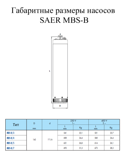 Насос скважинный SAER MBS-B/4 - фото 2