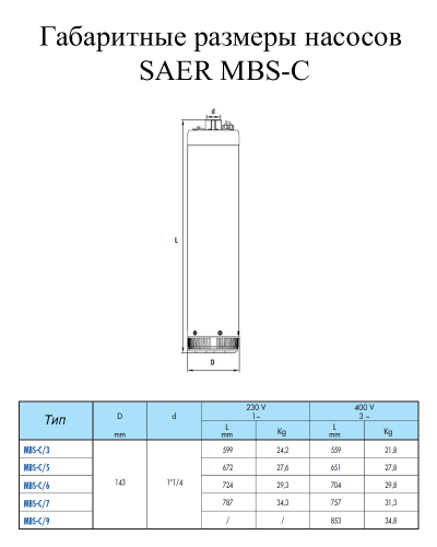 Насос скважинный SAER MBS-C/3 (old) - фото 2
