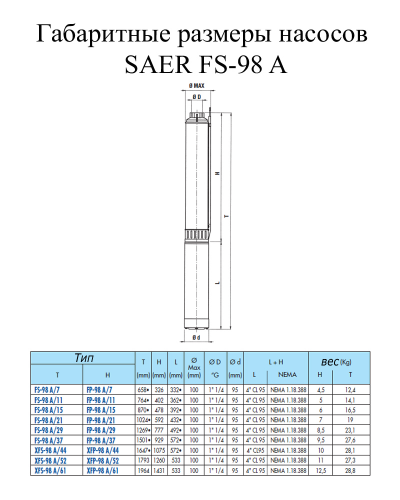 Насос скважинный SAER FS98-A/15 CLE95 - фото 2